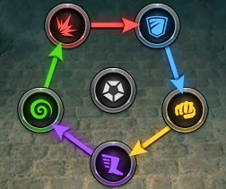 marvel avengers alliance